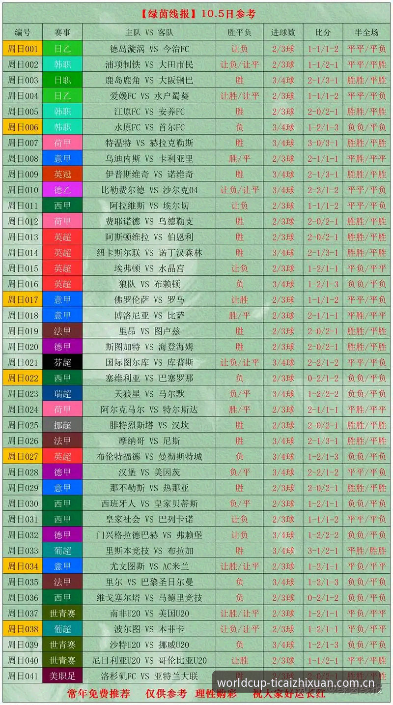 体育彩票世界杯竞猜表新版首页 从奥格贝德转会看足彩智选世界杯数据APP的赛事分析实用指南